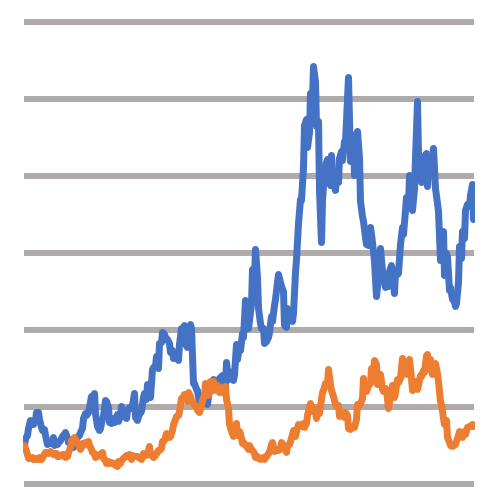 Crypto Price Analysis